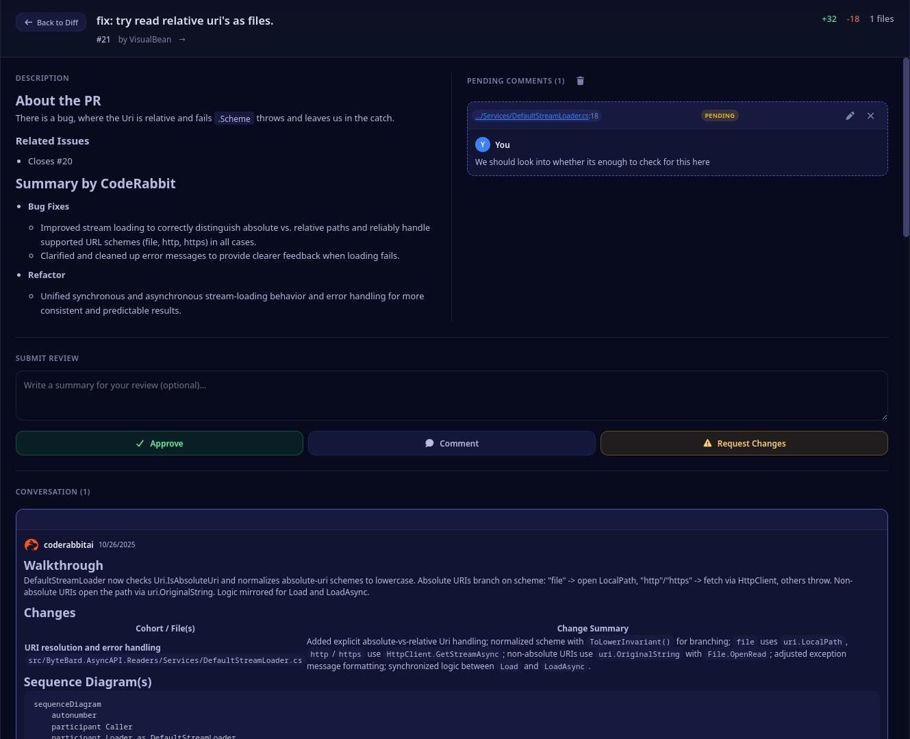Pull request review summary panel with triaged files